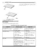 Предварительный просмотр 828 страницы Dodge 2006 Sprinter Manual