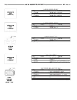 Предварительный просмотр 1421 страницы Dodge 2006 Sprinter Manual