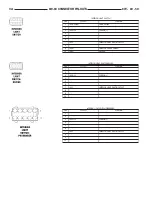 Предварительный просмотр 1471 страницы Dodge 2006 Sprinter Manual