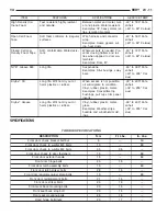 Предварительный просмотр 1949 страницы Dodge 2006 Sprinter Manual