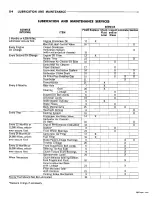 Preview for 10 page of Dodge Charger 1967 Service Manual