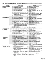 Preview for 53 page of Dodge Charger 1967 Service Manual