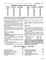 Preview for 76 page of Dodge Charger 1967 Service Manual