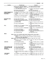 Preview for 160 page of Dodge Charger 1967 Service Manual