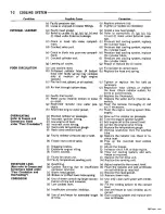 Preview for 185 page of Dodge Charger 1967 Service Manual