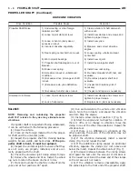 Предварительный просмотр 59 страницы Dodge Dakota 2001 Service Manual