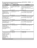 Предварительный просмотр 458 страницы Dodge Dakota 2001 Service Manual