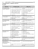 Предварительный просмотр 459 страницы Dodge Dakota 2001 Service Manual