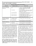 Предварительный просмотр 566 страницы Dodge Dakota 2001 Service Manual