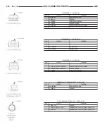 Предварительный просмотр 915 страницы Dodge Dakota 2001 Service Manual