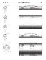 Предварительный просмотр 917 страницы Dodge Dakota 2001 Service Manual