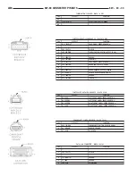 Предварительный просмотр 918 страницы Dodge Dakota 2001 Service Manual