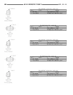 Предварительный просмотр 924 страницы Dodge Dakota 2001 Service Manual