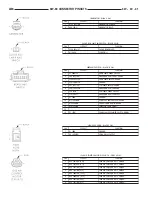 Предварительный просмотр 926 страницы Dodge Dakota 2001 Service Manual