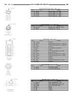 Предварительный просмотр 927 страницы Dodge Dakota 2001 Service Manual