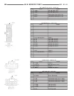 Предварительный просмотр 930 страницы Dodge Dakota 2001 Service Manual