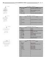 Предварительный просмотр 932 страницы Dodge Dakota 2001 Service Manual