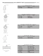 Предварительный просмотр 938 страницы Dodge Dakota 2001 Service Manual