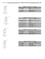 Предварительный просмотр 941 страницы Dodge Dakota 2001 Service Manual