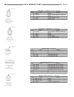 Предварительный просмотр 942 страницы Dodge Dakota 2001 Service Manual