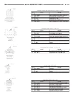 Предварительный просмотр 944 страницы Dodge Dakota 2001 Service Manual