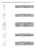 Предварительный просмотр 952 страницы Dodge Dakota 2001 Service Manual