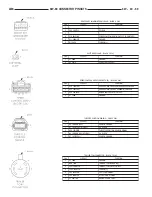 Предварительный просмотр 954 страницы Dodge Dakota 2001 Service Manual