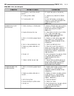 Предварительный просмотр 1034 страницы Dodge Dakota 2001 Service Manual