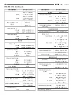 Предварительный просмотр 1044 страницы Dodge Dakota 2001 Service Manual