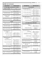 Предварительный просмотр 1046 страницы Dodge Dakota 2001 Service Manual