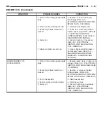 Предварительный просмотр 1096 страницы Dodge Dakota 2001 Service Manual