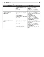 Предварительный просмотр 1155 страницы Dodge Dakota 2001 Service Manual