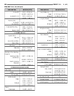 Предварительный просмотр 1254 страницы Dodge Dakota 2001 Service Manual