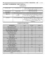 Предварительный просмотр 1722 страницы Dodge Dakota 2001 Service Manual