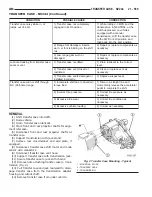 Предварительный просмотр 1978 страницы Dodge Dakota 2001 Service Manual