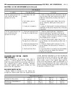 Предварительный просмотр 2170 страницы Dodge Dakota 2001 Service Manual