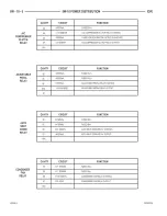 Предварительный просмотр 727 страницы Dodge dakota 2002 Service Manual