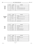 Предварительный просмотр 730 страницы Dodge dakota 2002 Service Manual