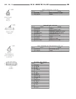 Предварительный просмотр 1079 страницы Dodge dakota 2002 Service Manual