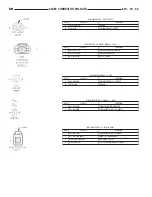 Предварительный просмотр 1126 страницы Dodge dakota 2002 Service Manual