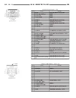 Предварительный просмотр 1139 страницы Dodge dakota 2002 Service Manual