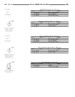 Предварительный просмотр 1165 страницы Dodge dakota 2002 Service Manual