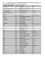 Предварительный просмотр 1179 страницы Dodge dakota 2002 Service Manual