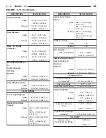 Предварительный просмотр 1263 страницы Dodge dakota 2002 Service Manual