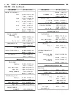 Предварительный просмотр 1485 страницы Dodge dakota 2002 Service Manual