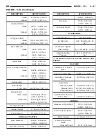 Предварительный просмотр 1486 страницы Dodge dakota 2002 Service Manual