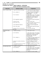 Предварительный просмотр 1605 страницы Dodge dakota 2002 Service Manual