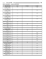 Предварительный просмотр 1701 страницы Dodge dakota 2002 Service Manual