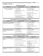 Предварительный просмотр 1796 страницы Dodge dakota 2002 Service Manual