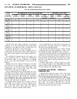 Предварительный просмотр 1979 страницы Dodge dakota 2002 Service Manual